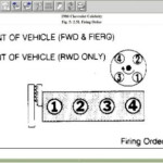 1986 Chevy Celebrity Firing Order And Placement On Distribu