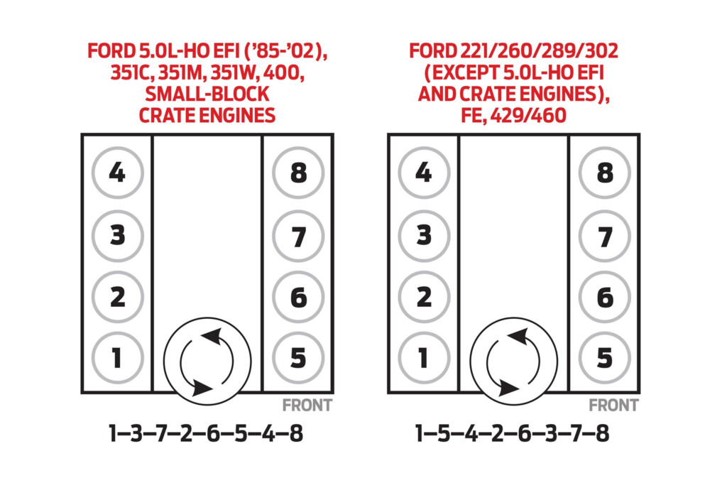 1986 Ford 460 Firing Order Ford Firing Order