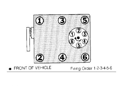 1988 Chevy Camaro Firing Order I Was Wondering How You Can Figure 