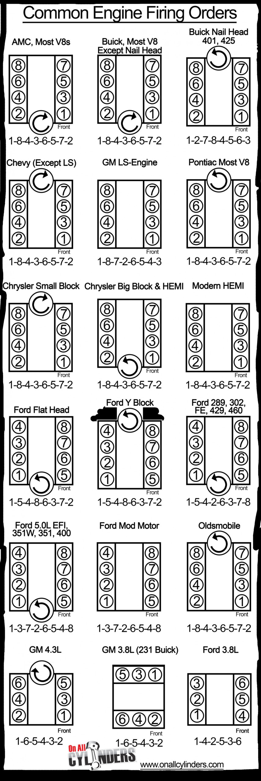 1991 Ford F150 Firing Order Wiring And Printable