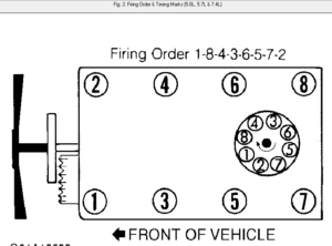 1994 GMC Sierra K1500 Distributor Cap Firing Order Diagram