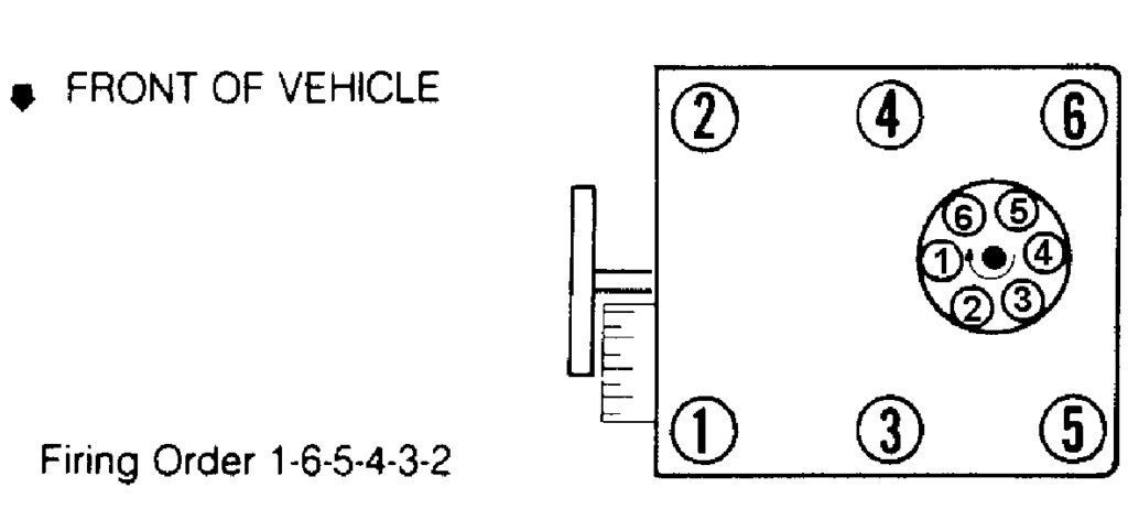 1994 GMC Sierra K1500 Distributor Cap Firing Order Diagram
