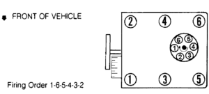 1994 GMC Sierra K1500 Distributor Cap Firing Order Diagram