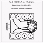 1995 Chevrolet Tahoe Firing Order Diagram 5 7l V8