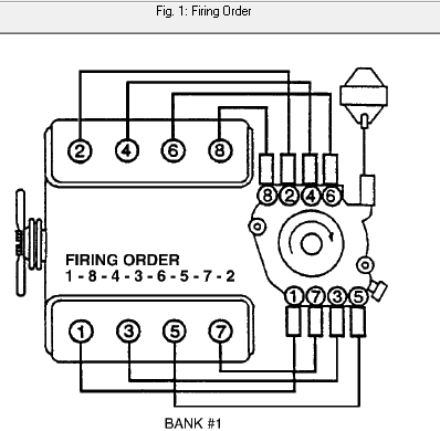 1997 Chevrolet C1500 Vortec 350 I Had An Oil Leak Under My Distributor