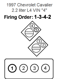 1997 Chevy Cavalier 4 Cyl 2 2l I Need The Plug Wire Diagram