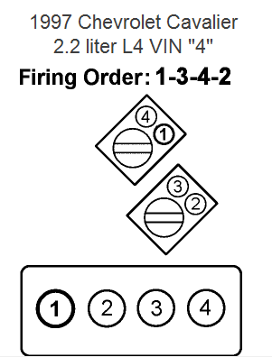 1997 Chevy Cavalier 4 Cyl 2 2l I Need The Plug Wire Diagram 