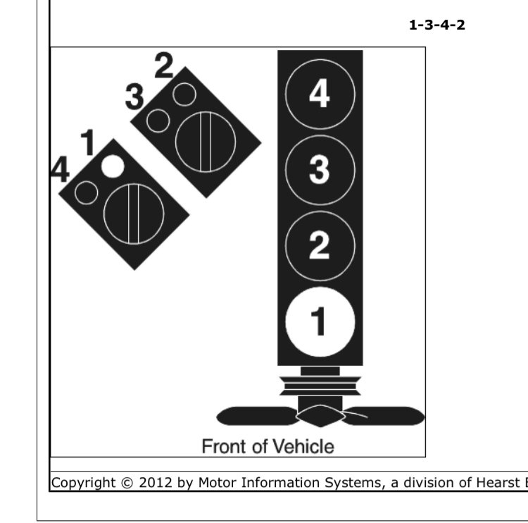 1997 Chevy S10 2 2 I Need The Spark Plug Wiring Diagram From Each 