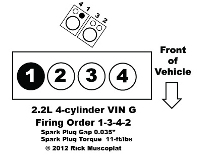 2 2 4 cylinder VIN G Firing Order Beretta Cavalier Corsica Ricks Free 