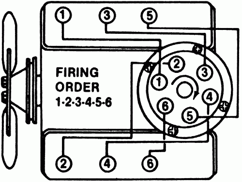 2 8L V6 Firing Order Chevrolet Pickup This Or That Questions Plugs