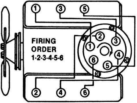 2 8L V6 Firing Order Chevrolet Pickup This Or That Questions Plugs