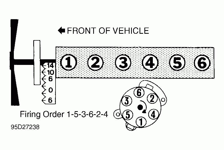 2002 Gmc Envoy Firing Order Diagram