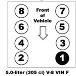 5 0 V 8 VIN F Firing Order Ricks Free Auto Repair Advice Ricks Free