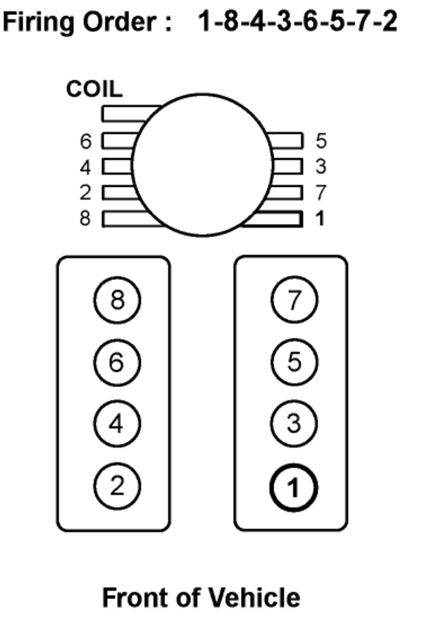 5 3 Vortec Firing Order Diagram