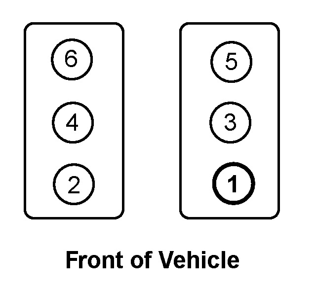 89 Chevy S 10 V 6 4 3 Firing Order And Cylinder Numbering