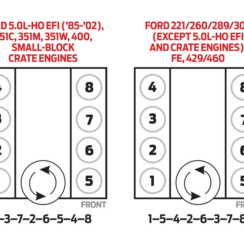 93 Ford F150 Firing Order Wiring And Printable