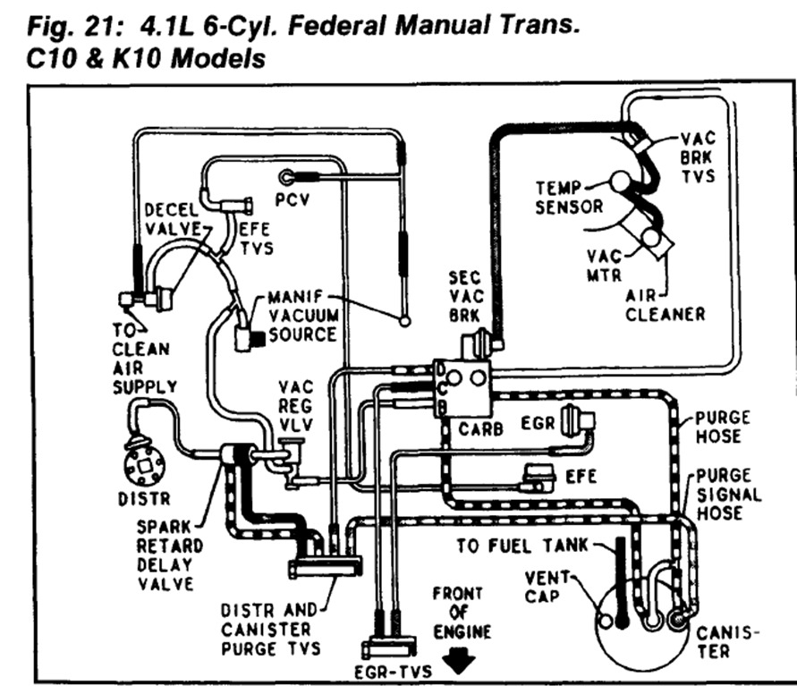 96 Vortec Engine Sensor Diagram Wiring Diagram Networks