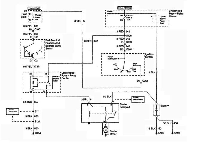 Astro Van Plug Wiring Diagram Wiring Diagram Schema