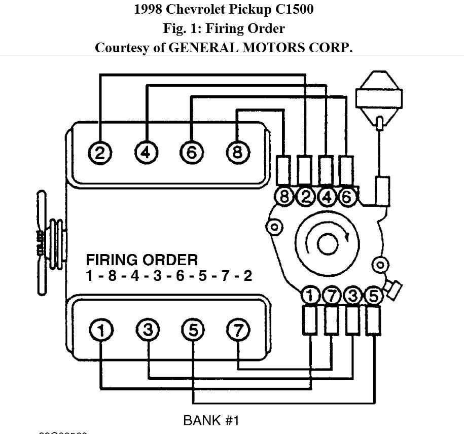 Backfiring Distributor Wiring Diagram 350 5 7l 2wd C1500