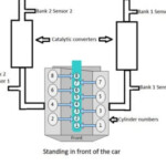 Bank 1 Vs Bank 2 O2 Sensor Location Mechanic Base