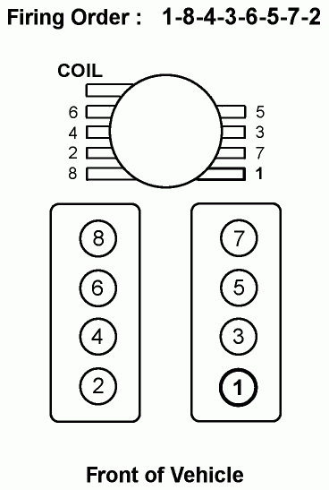 Car Repair World 96 V8 Chevy Cheyenne Firing Order