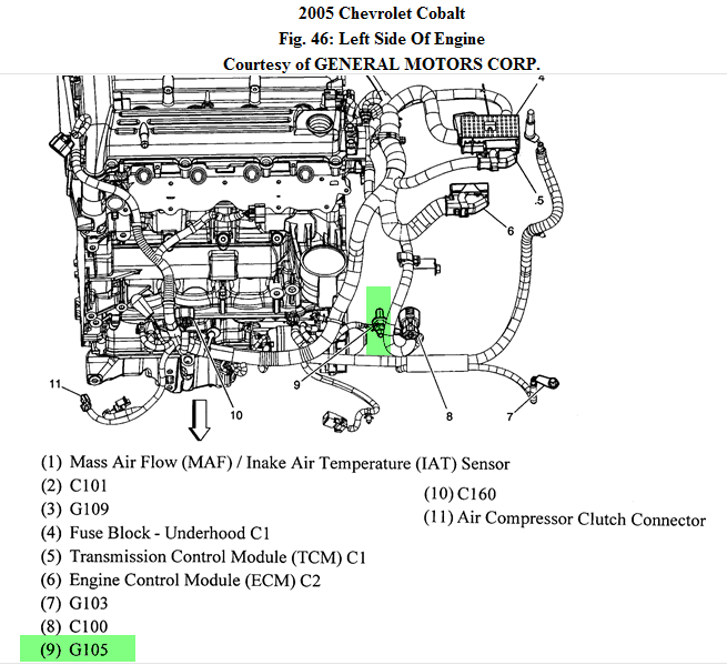 Chevrolet 2 2 Engine Diagram