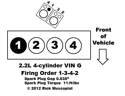 Chevrolet Cobalt Questions Which Cylinder Is 2 On An Analyzer CarGurus