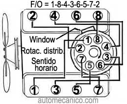 Chevrolet Orden De Encendido Firing Order 1964 70