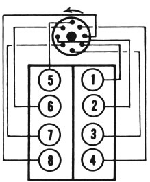 Chevy 235 Firing Order Diagram Hanenhuusholli