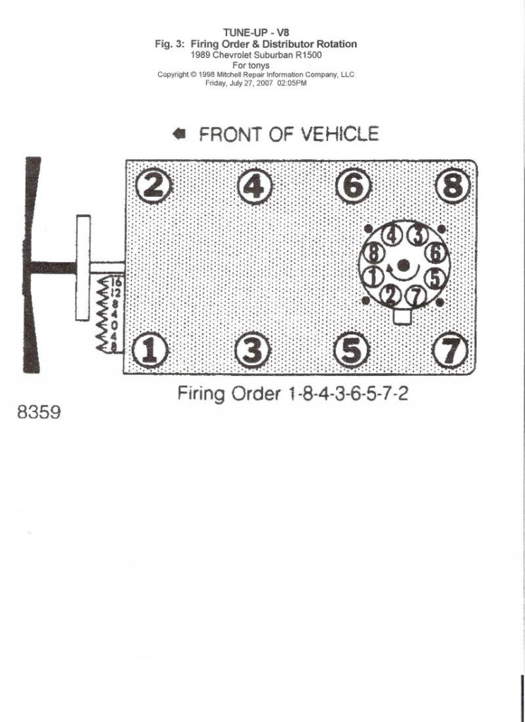 Chevy 350 Hei Spark Plug Wiring Diagram Wiring Diagram