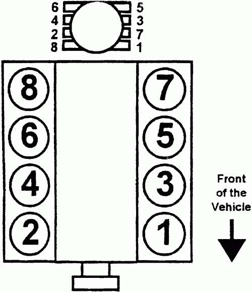 Chevy 5 7 Firing Order Diagram