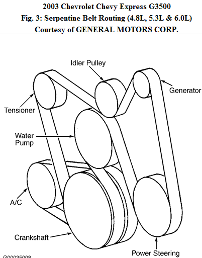 Chevy 6 Cylinder Engine Diagram