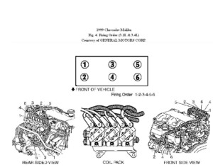 Chevy Firing Order