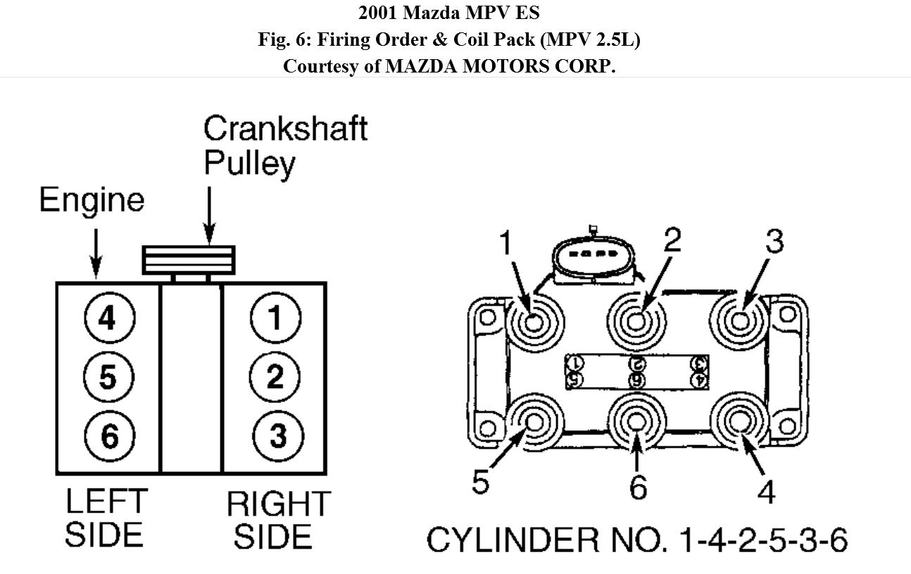  DIAGRAM Ford 2005 4 2 Spark Plug Wire Diagram FULL Version HD Quality 