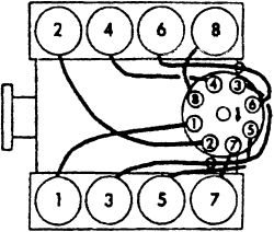 Engine Firing Order V8 Two Wheel Drive Automatic What Is The 