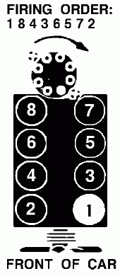 Firing Order For 1994 Chevy K2500 Pickup