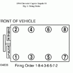 Firing Order For 94 Cheverolet Caprice With Lt1 Engine Tuned Up Engine