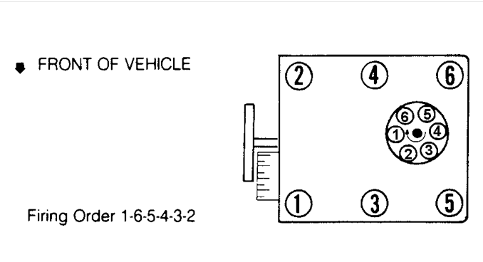 Firing Order For A 94 Gmc Pick Up 4 3 Liter