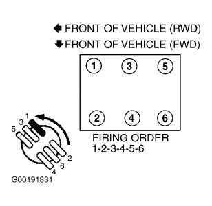 Firing Order For Plug Wires What Is The Fireng Order From Left To 