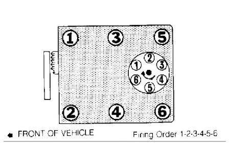 Firing Order Need A Wiring Diagram For Firing Order For This Car 