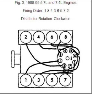 Firing Order Needed I Need A Firing Order For 1989 Chevrolet P30 