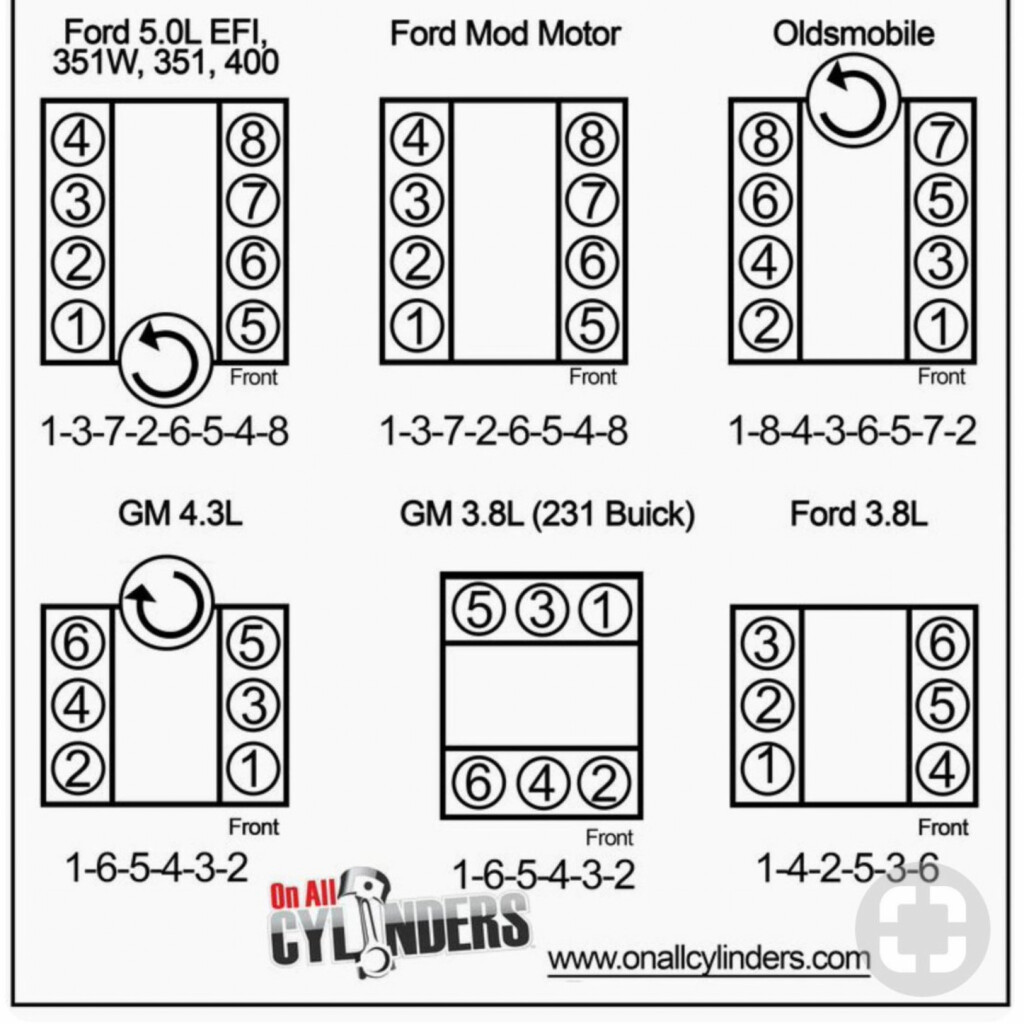 Firing Order Of Chrysler Mopar V8 Engines Wiring And Printable