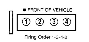 Firing Order What Is The Firing Order For A 1997 Chevy Cavalier