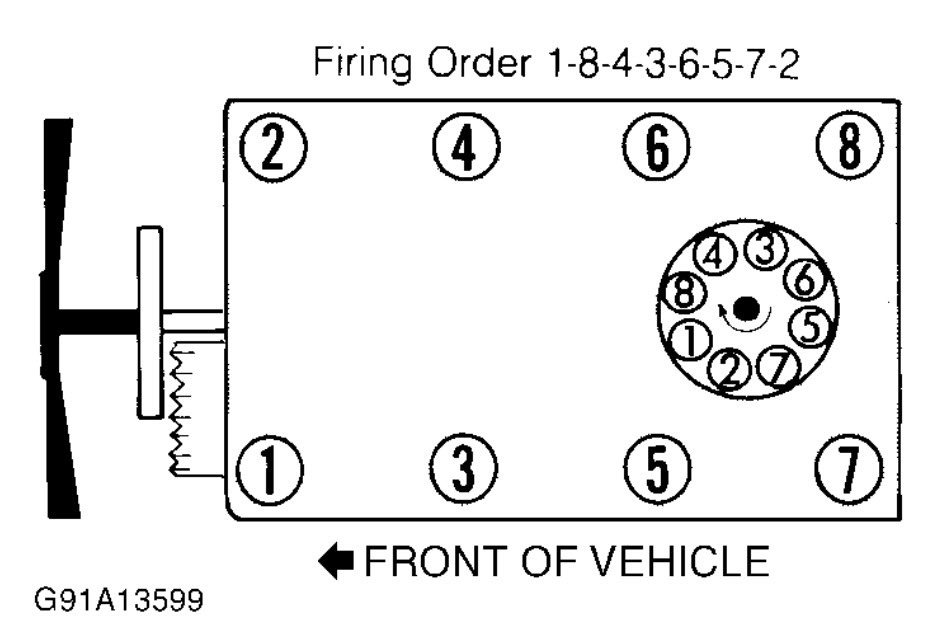 Firing Order What Is The Firing Order On The Engine 