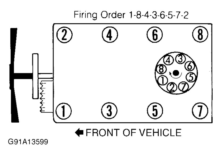 Firing Order What Is The Firing Order On The Engine