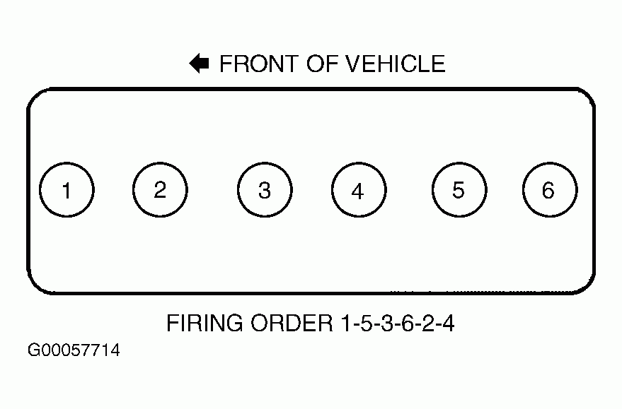 Firing Order Where Is The Number 1 Cylinder On The 2003 Chevy 