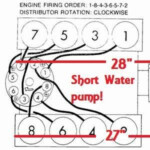GM Small Block V8 SBC Firing Order And Measurements For Both Short And