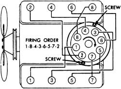 How To Find The Firing Order For A 1980 Chevy Silverado With A 350 