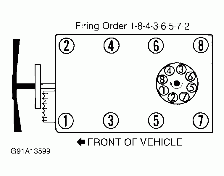 How To Set The Timing On A 1995 Chevy Truck With A 5 7 I Had To Replace 