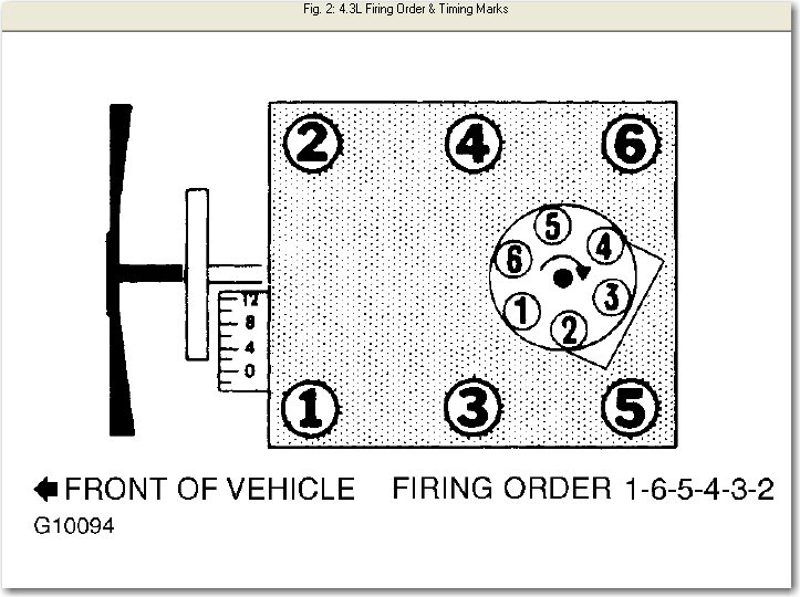 I Have A 88 Chevy S10 Blazer And Need The Diagram For The Spark Plug